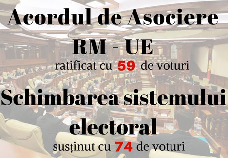 MAI MULŢI CETĂŢENI AI MOLDOVEI SUSŢIN MODIFICAREA SISTEMULUI ELECTORAL DECÂT INTEGRAREA EUROPEANĂ – ANDRIAN CANDU MAI MULŢI CETĂŢENI AI MOLDOVEI SUSŢIN MODIFICAREA SISTEMULUI ELECTORAL DECÂT INTEGRAREA EUROPEANĂ – ANDRIAN CANDU