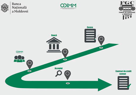 NBM RECOGNIZES FINANCIAL GUARANTEES TO SMALL BUSINESSES FROM ODIMM NBM RECOGNIZES FINANCIAL GUARANTEES TO SMALL BUSINESSES FROM ODIMM