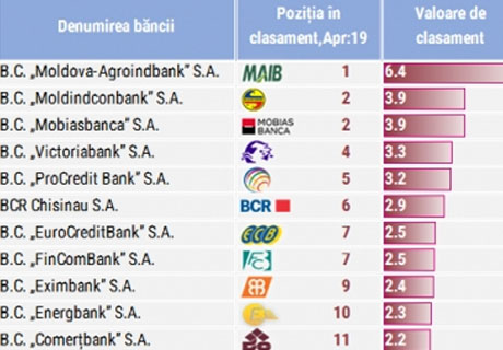 BANK ACTIVITY RESULTS PROVE STABILITY IN THE SECTOR – EXPERT-GRUP BANK ACTIVITY RESULTS PROVE STABILITY IN THE SECTOR – EXPERT-GRUP